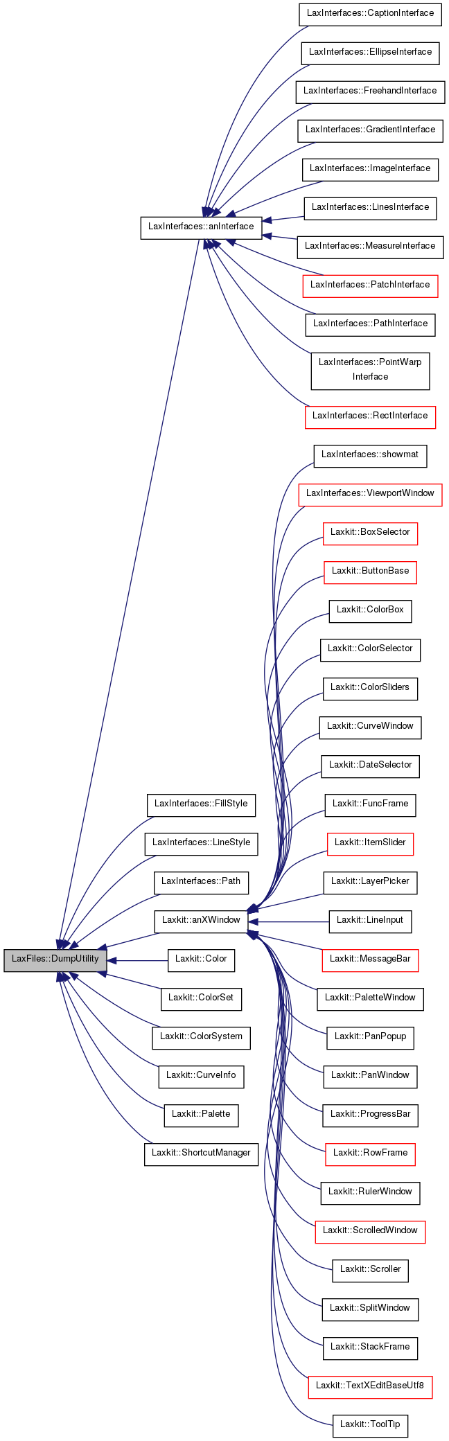 Inheritance graph