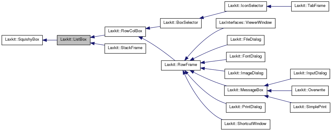 Inheritance graph