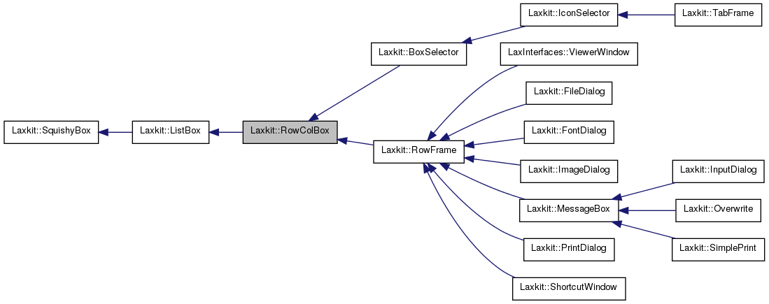 Inheritance graph