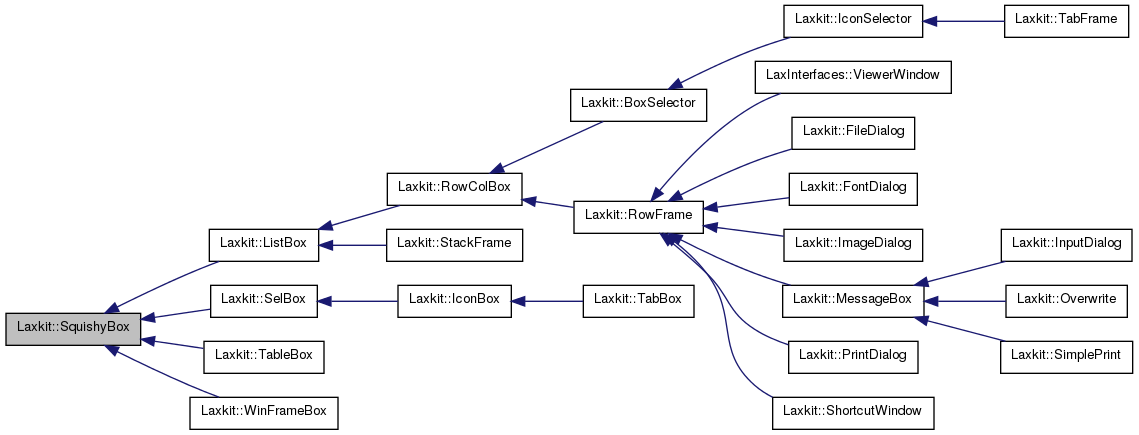 Inheritance graph