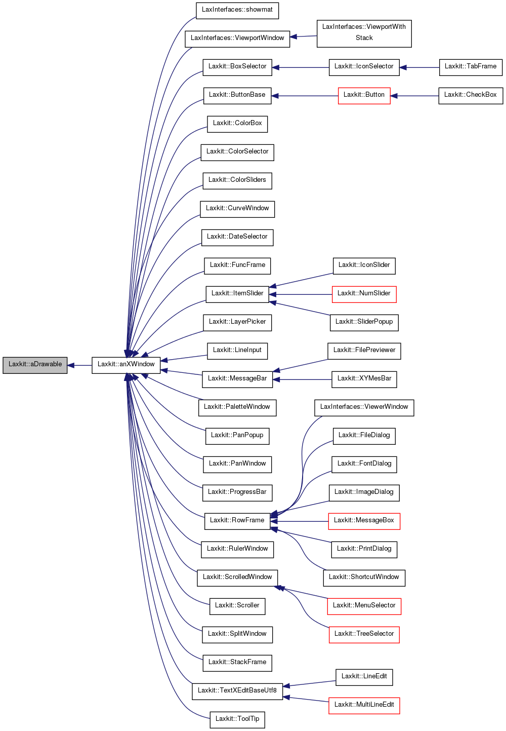 Inheritance graph