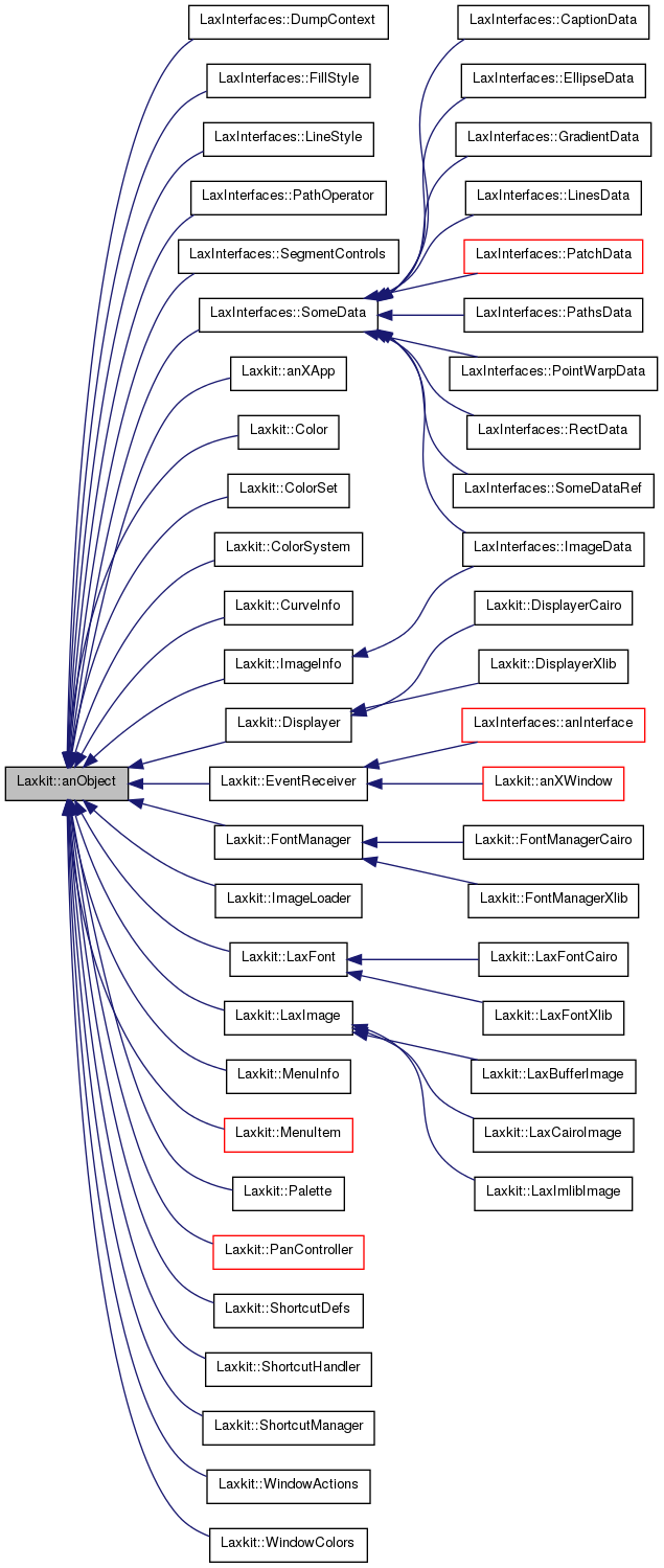 Inheritance graph